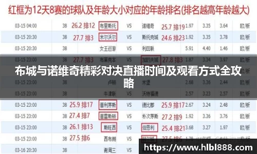 布城与诺维奇精彩对决直播时间及观看方式全攻略